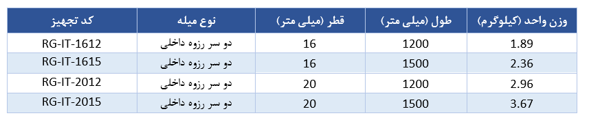 جدول مشخصات