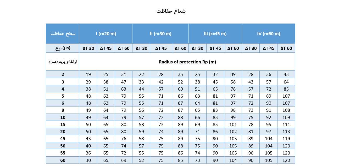 جدول مشخصات