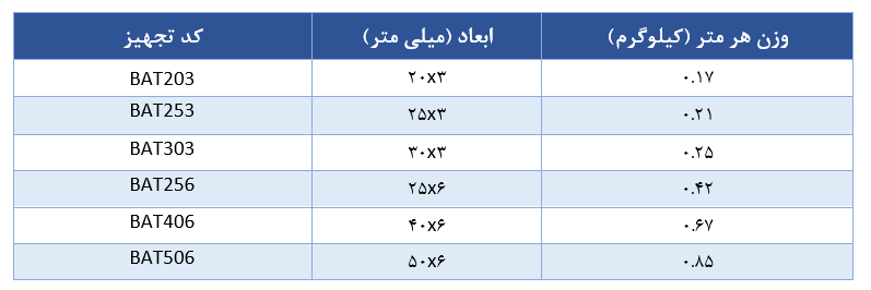 جدول مشخصات