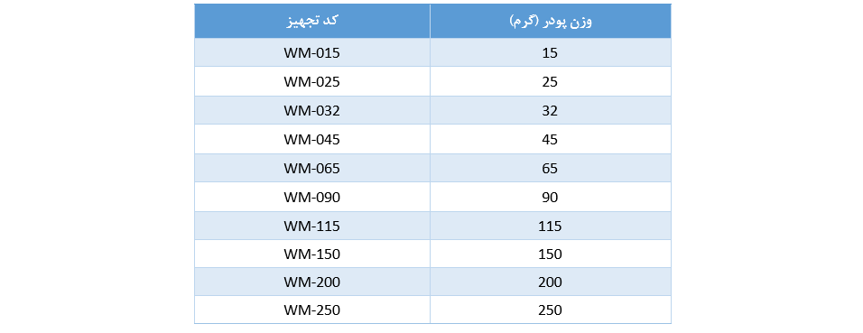 جدول مشخصات