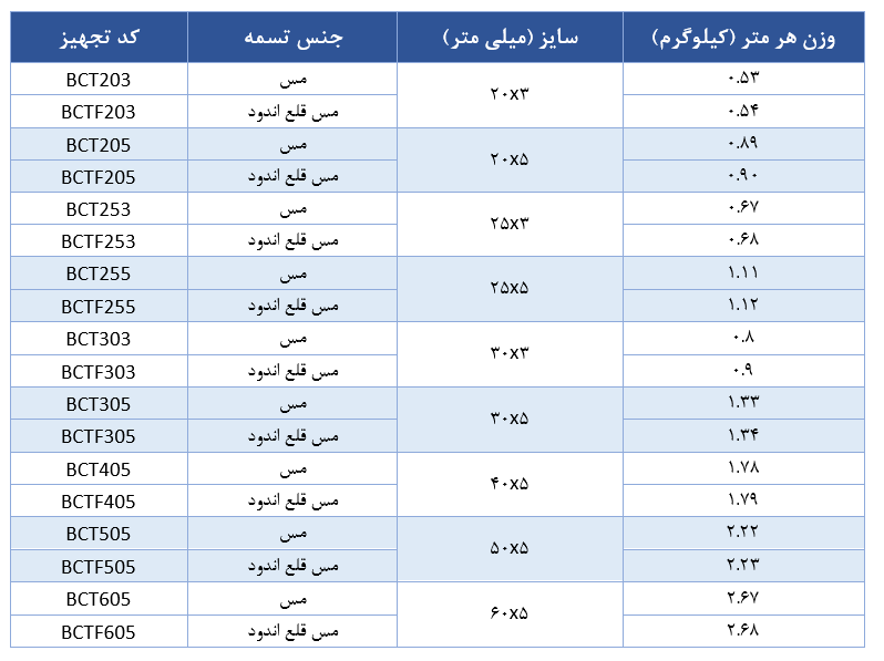 جدول مشخصات