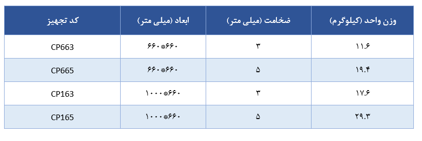 جدول مشخصات