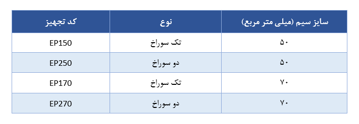 جدول مشخصات