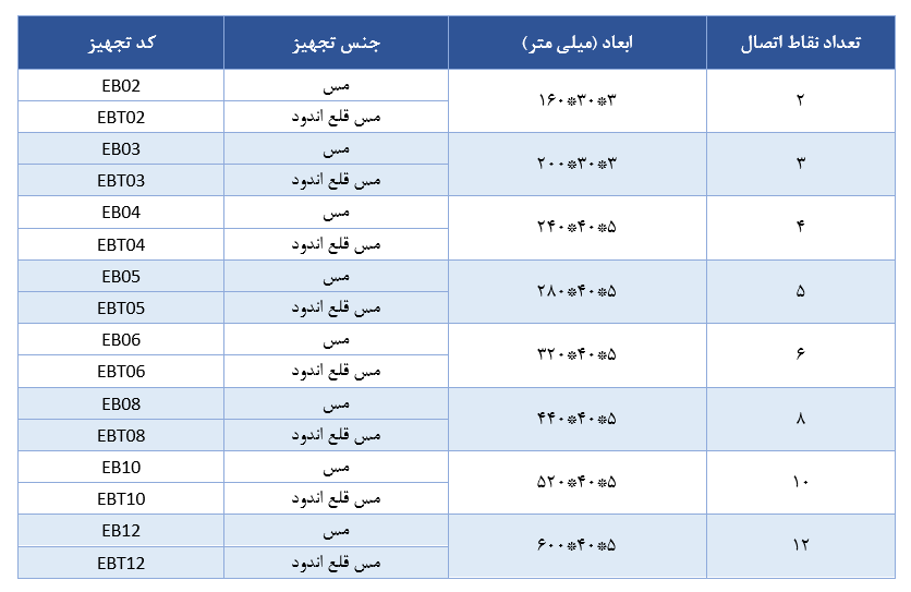 جدول مشخصات