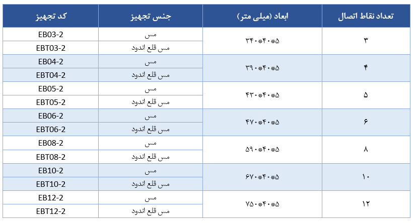 جدول مشخصات