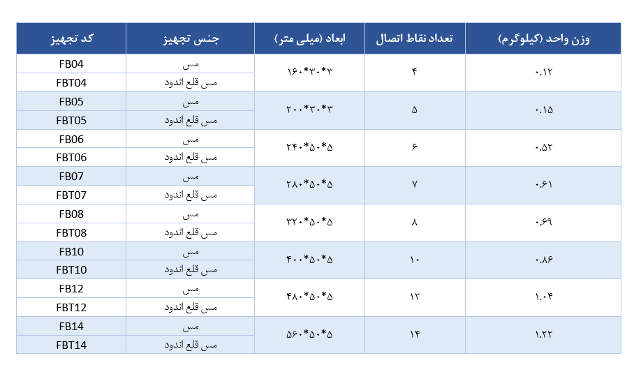 جدول مشخصات