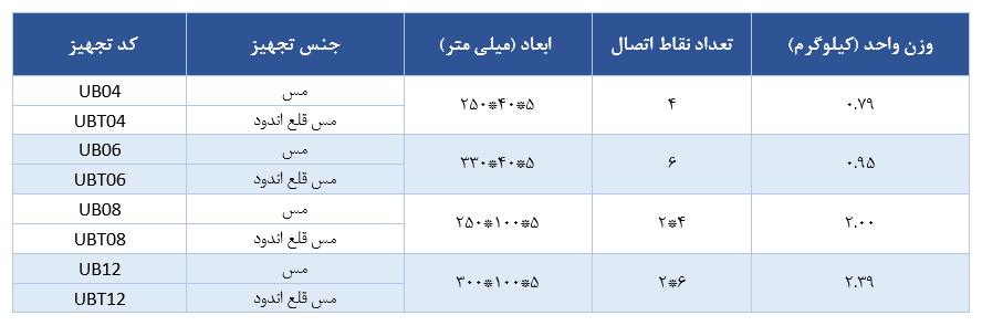 جدول مشخصات