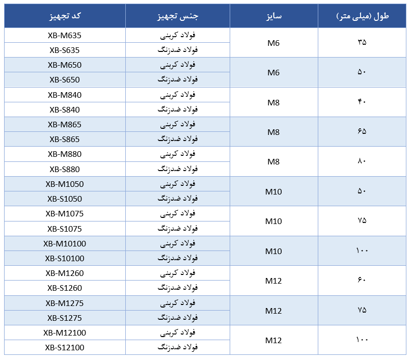 جدول مشخصات