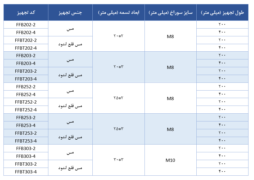 جدول مشخصات