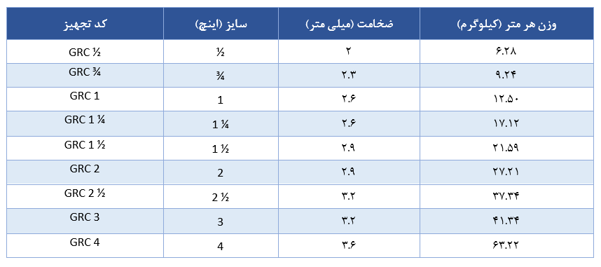 جدول مشخصات