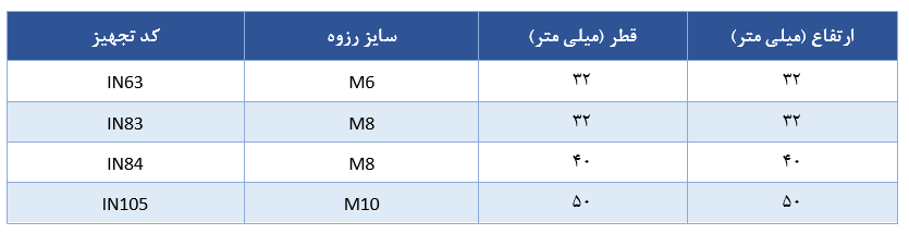 جدول مشخصات