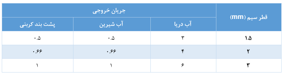 جدول مشخصات