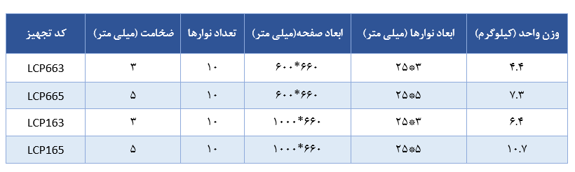 جدول مشخصات