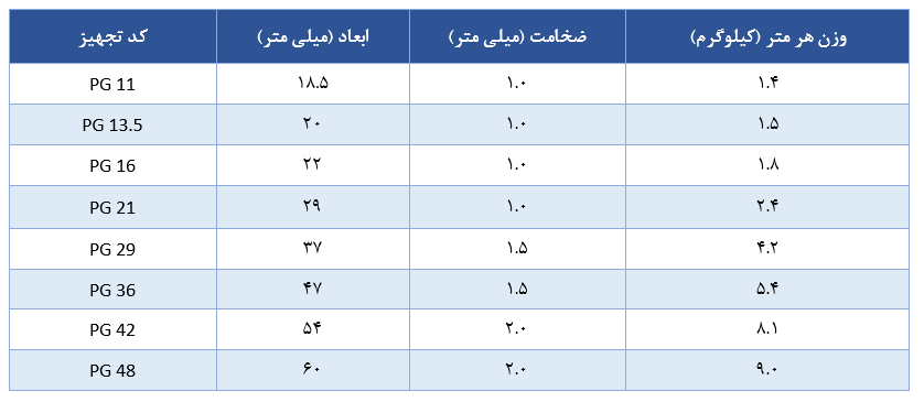 جدول مشخصات