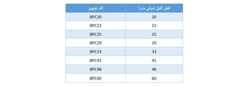 جدول مشخصات