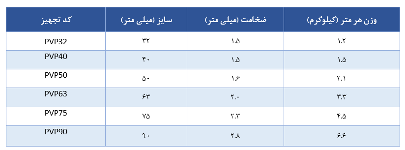 جدول مشخصات