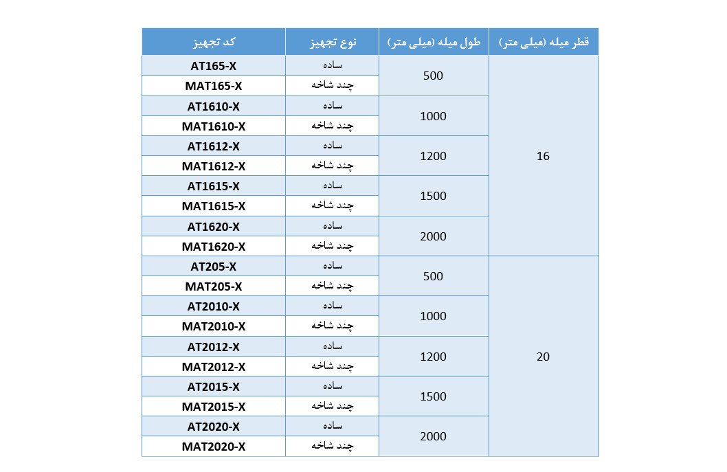 جدول مشخصات