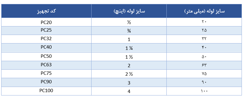 جدول مشخصات