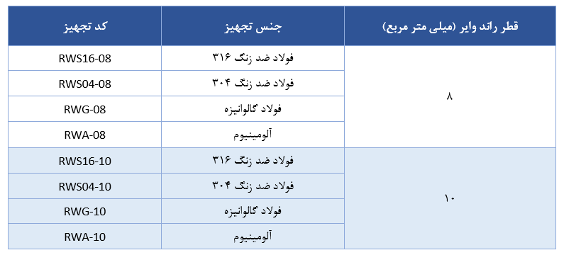 جدول مشخصات