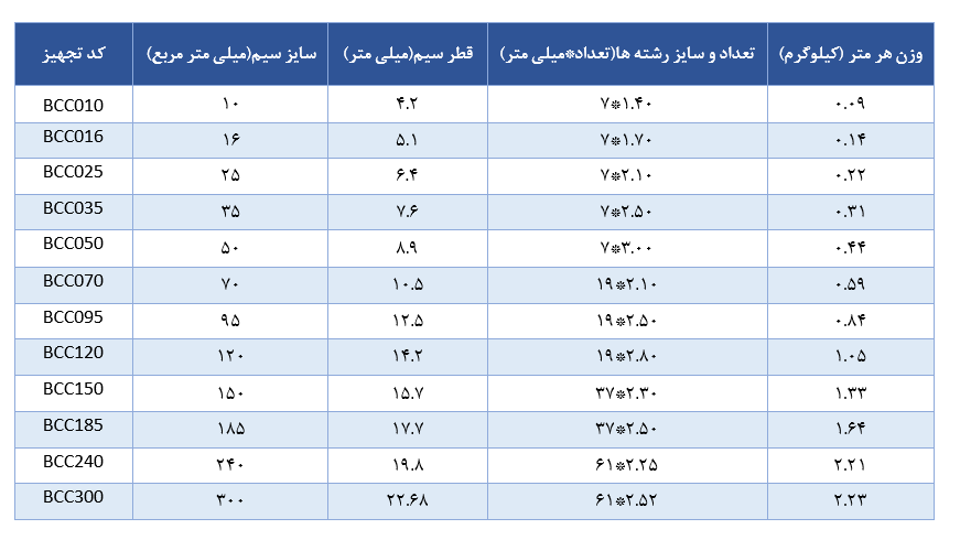 جدول مشخصات