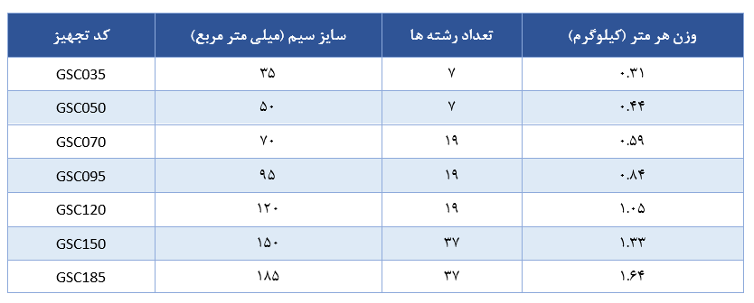 جدول مشخصات