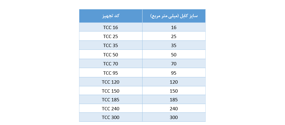 جدول مشخصات