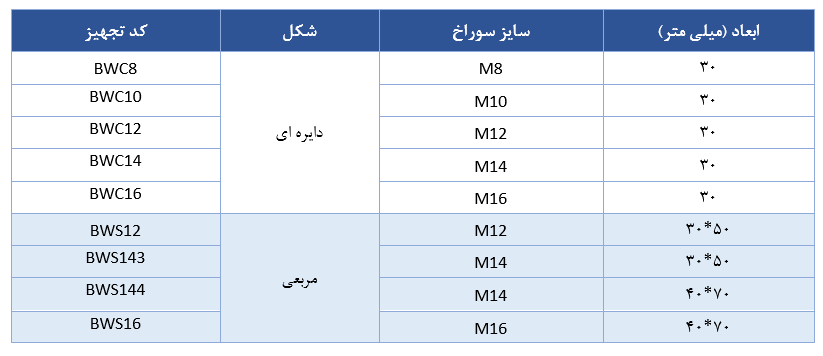 جدول مشخصات