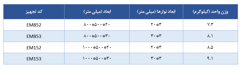 جدول مشخصات