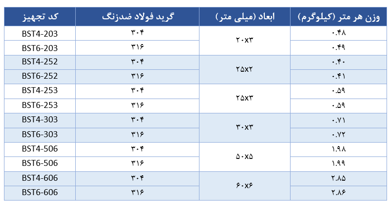 جدول مشخصات