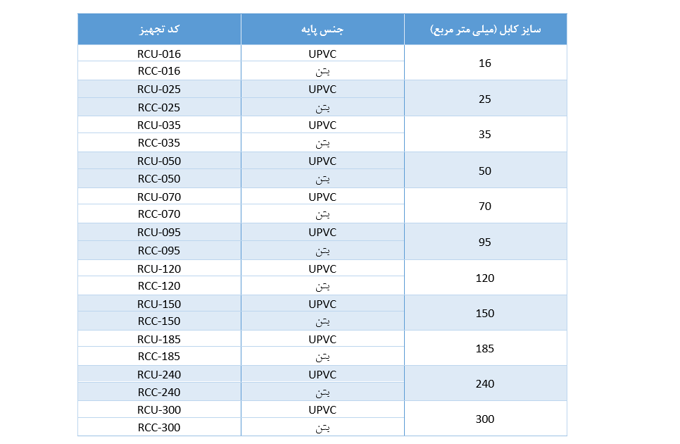 جدول مشخصات