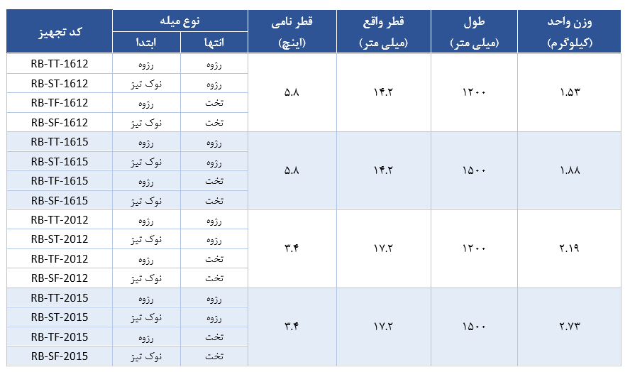 جدول مشخصات