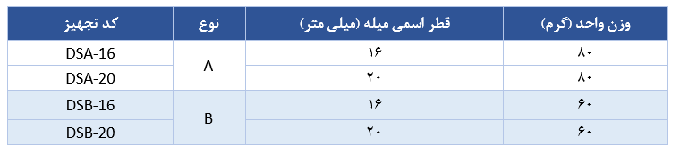 جدول مشخصات