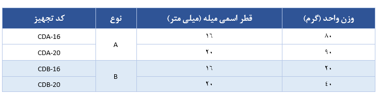 جدول مشخصات