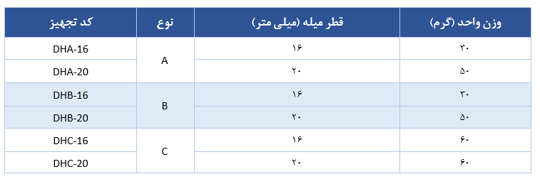 جدول مشخصات