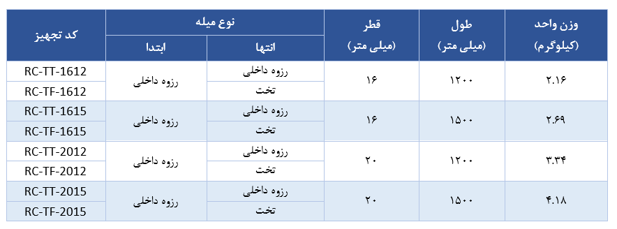 جدول مشخصات