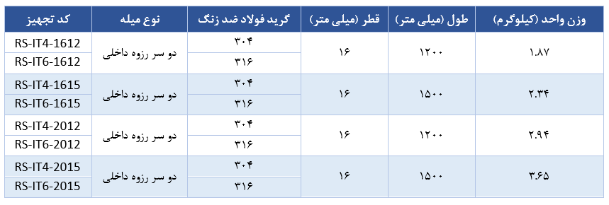 جدول مشخصات